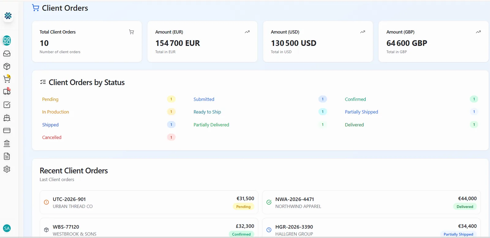 WeaveLink dashboard: ten client orders with totals in euros, dollars and pounds shown separately, and a live count for every order status.