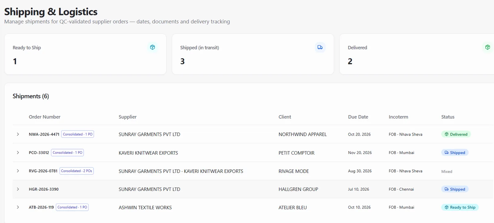 Shipping pipeline: ready to ship, in transit and delivered, with consolidated orders grouped on a single line.