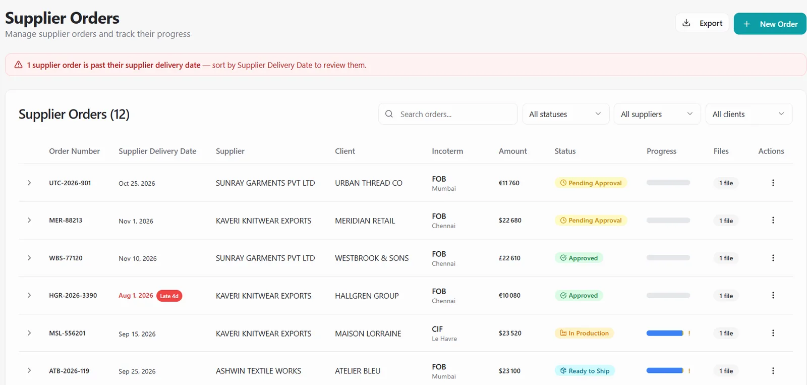 Supplier purchase orders with supplier, client, incoterm, amount, status and production progress — late orders flagged in red.